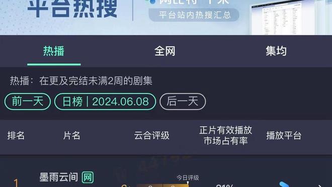 十年来勇士第4次遭遇6场或以上连败 2019年年底曾遭遇10连败